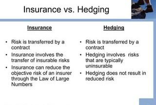 what is the difference between insurance and hedging