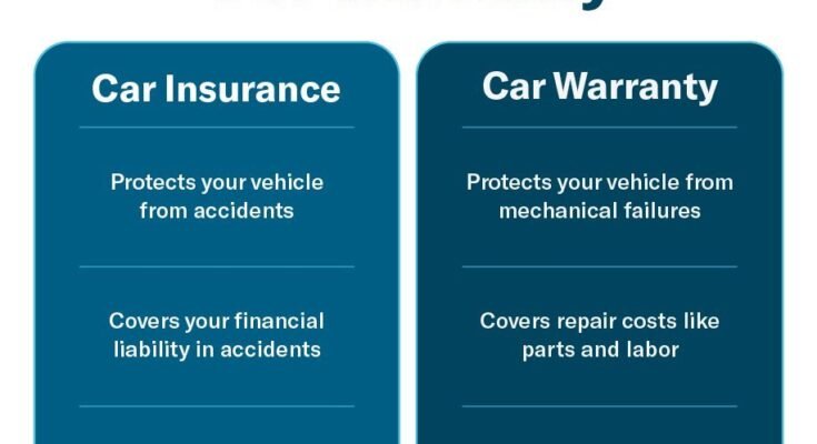 what is the difference between insurance and warranty