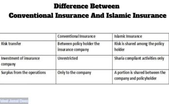 what is the difference between insurance and takaful