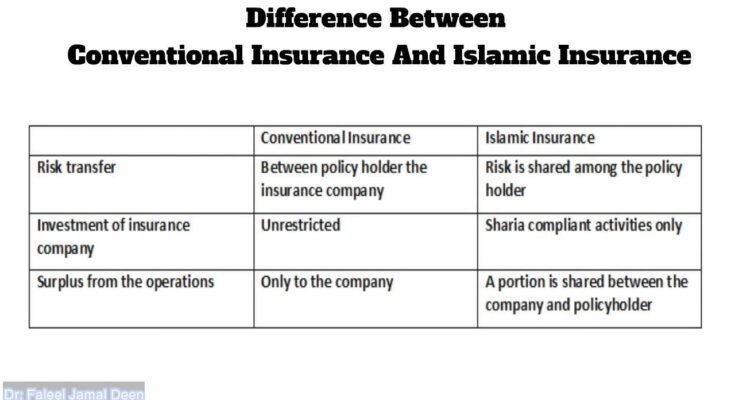 what is the difference between insurance and takaful