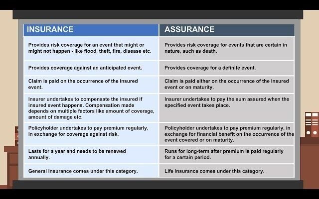 what is the difference between insurance and assurance